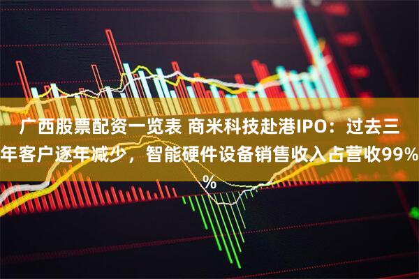 广西股票配资一览表 商米科技赴港IPO：过去三年客户逐年减少，智能硬件设备销售收入占营收99%